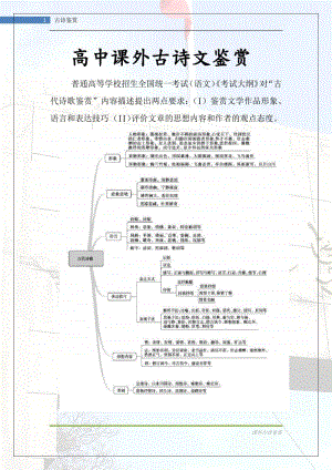 高中课外古诗鉴赏 教案.docx