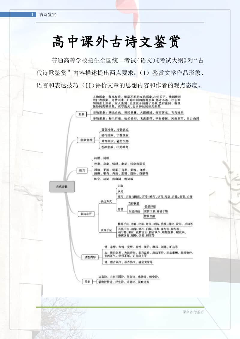 高中课外古诗鉴赏 教案.docx_第1页