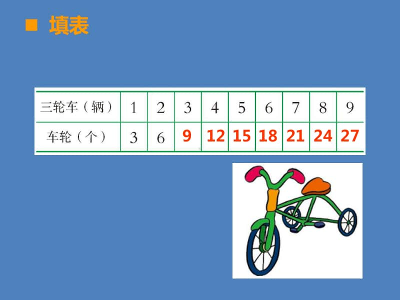 小学数学二年级上册乘法口诀 课件.ppt_第2页