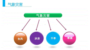 中学地理 气象灾害 课件.pptx