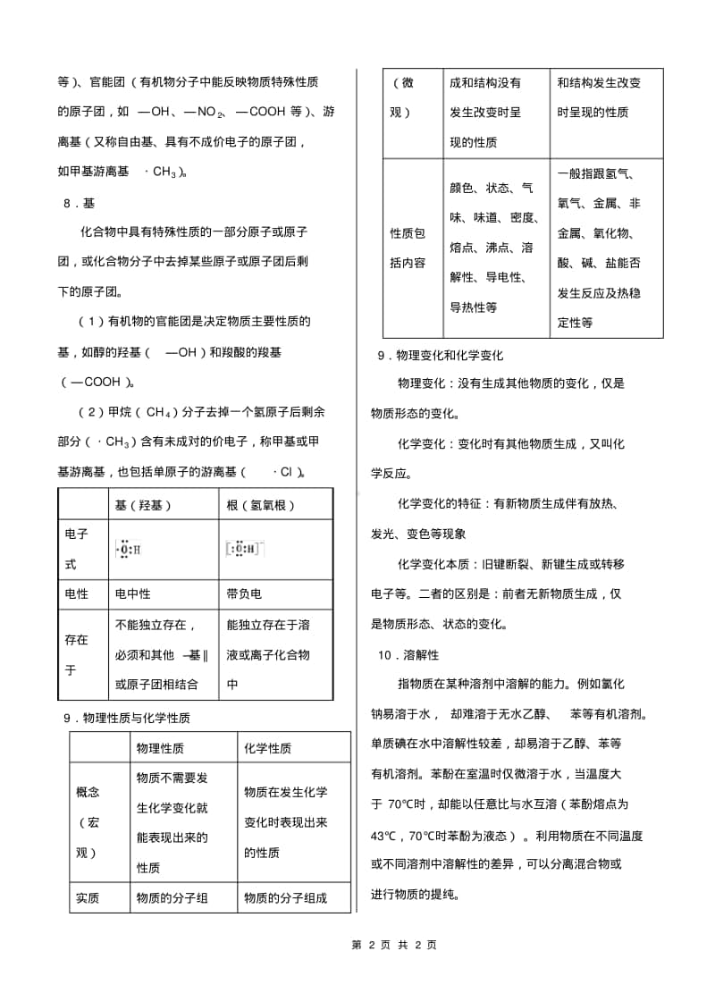 最新最全高中化学知识总结(精心整理).pdf_第2页