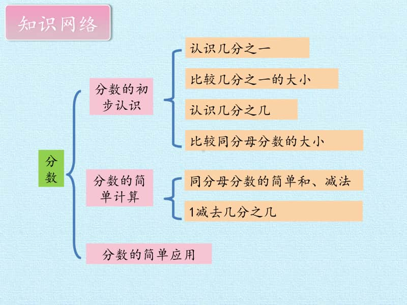 三年级上册数学课件-八 分数的初步认识复习课件 - 西师大版 (共17张PPT).pptx_第2页