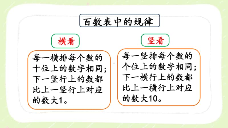 西师大版一年级数学下册第一单元《1.9练习三》PPT课件.pptx_第3页