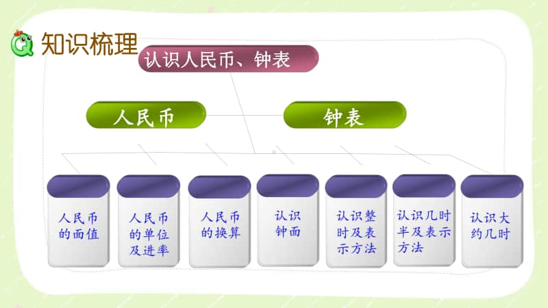 西师大版一年级数学下册总复习《9.3认识人民币、钟表》PPT课件.pptx_第3页