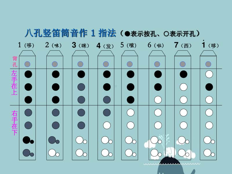 （精）人教版六年级下册音乐八孔竖笛指法总表 ppt课件（含教案）.ppt_第3页