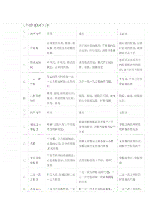 中考数学复习素材：重难点知识解剖.docx