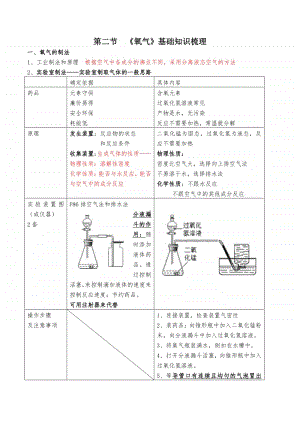 氧气导学案.docx