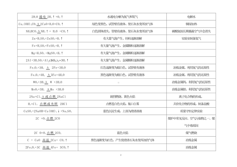 中学化学方程式大全.doc_第2页