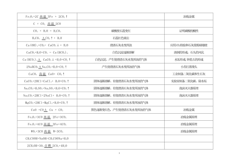 中学化学方程式大全.doc_第3页