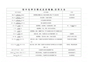 中学化学方程式大全.doc