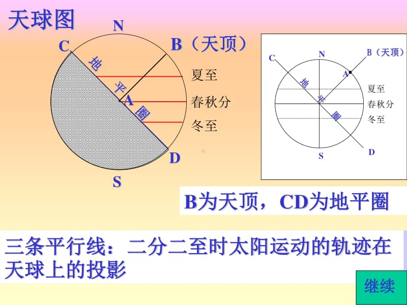 中学地理太阳视运动轨迹图解课件.ppt_第3页