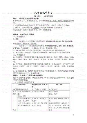 初中化学 九年级上册 知识点总结 教案.doc