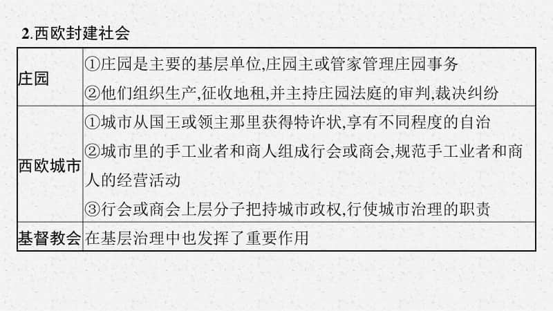 2021新高考历史二轮复习：微专题9　世界主要国家的基层治理与社会保障.pptx_第3页