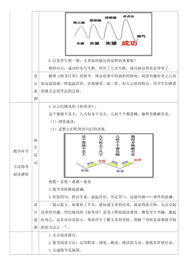 五年级群文阅读：《故事里曲折的情节》教学设计+反思+阅读材料 7.doc_第3页