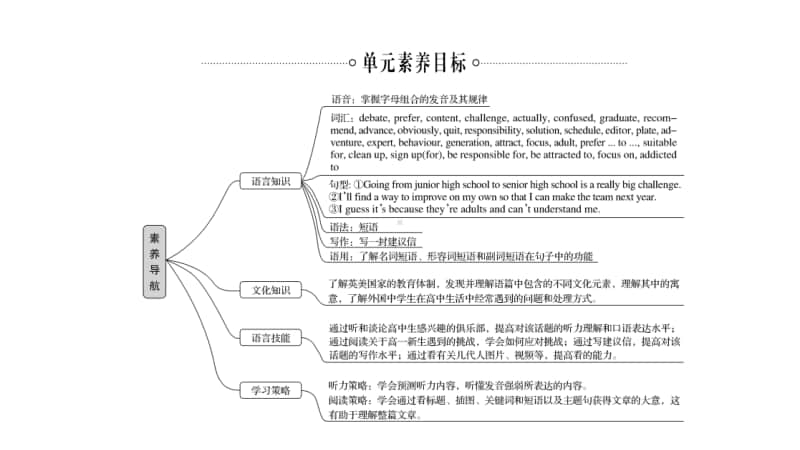 Unit 1（新教材）人教版（2020新）高中英语必修第一册课件.pptx_第3页