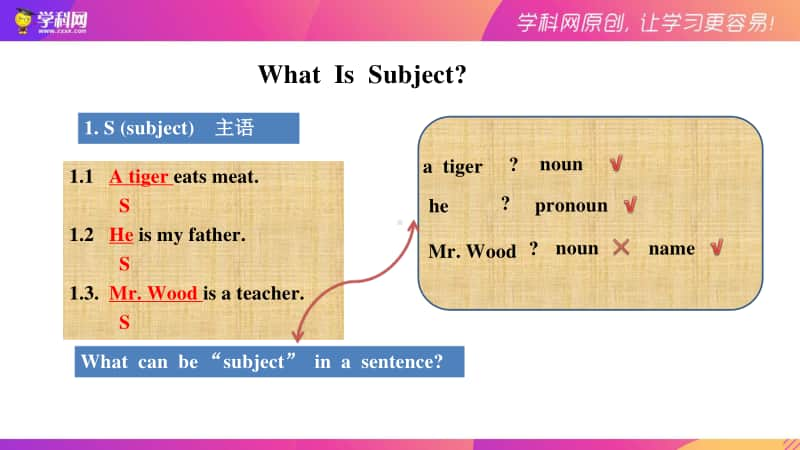 人教版2020新 必修一 welcome unit Period 4 Discovering Useful Structures.ppt_第3页