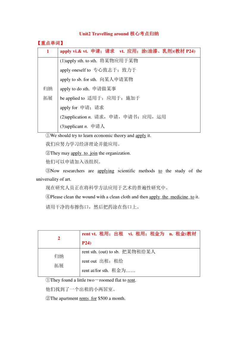 2020新人教版必修一Unit2 Travelling around核心考点归纳.doc_第1页