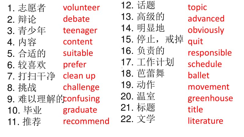 2020新人教版新教材人教版必修一unit1 teenage life 复习课件.pptx_第3页