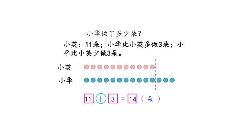 苏教版二上数学1-5比一个数多（少）几的实际问题.ppt_第3页