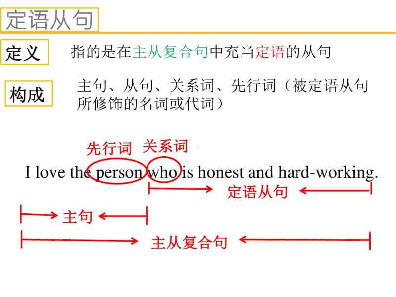 2020新人教版英语必修1-unit 4-Discovering useful structure-the restrictive relative clauses.pptx_第2页