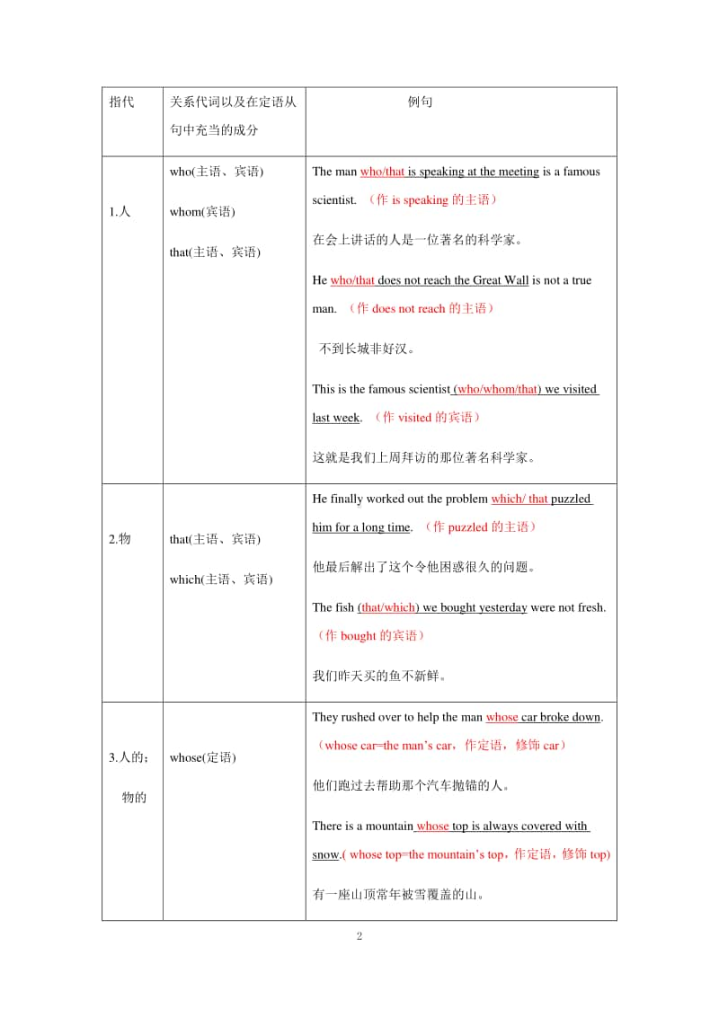 2020新年新版人教版必修一Unit4 Natural disasters 教案2（语法和写作）.docx_第2页