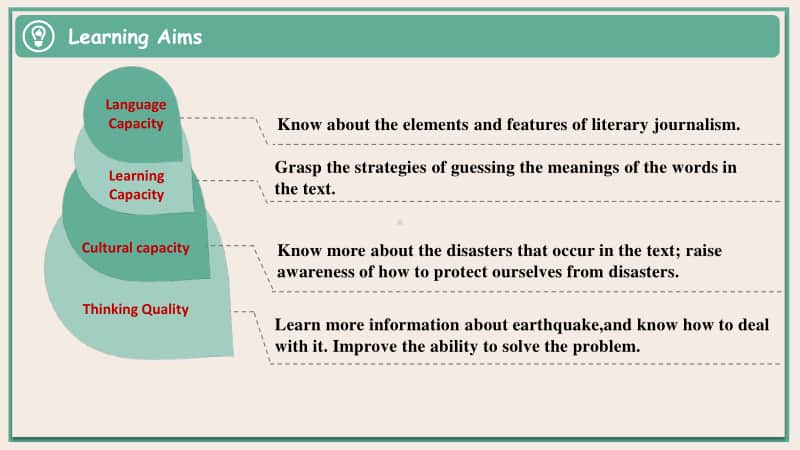 2020新人教版高一英语必修第一册Unit 4 Natural Disaster Reading and thinking优质课课件.pptx_第3页