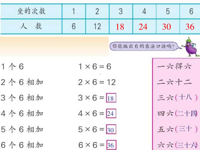 苏教版二上数学课件6的乘法口诀.ppt_第3页