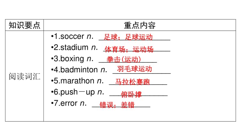 人教版（2020新）必修一 Unit 3 Sports and Fitness 单元要点回顾.pptx_第2页