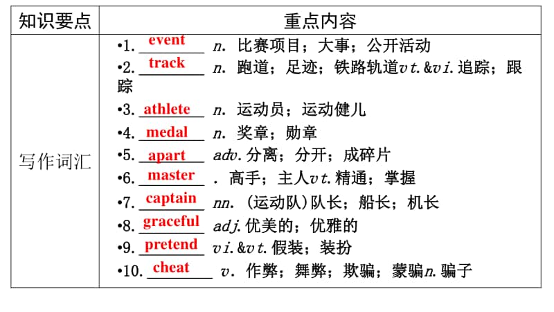 人教版（2020新）必修一 Unit 3 Sports and Fitness 单元要点回顾.pptx_第3页