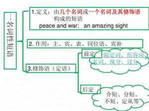 人教版2020新必修一第一册语法名形副短语带练习课件.ppt