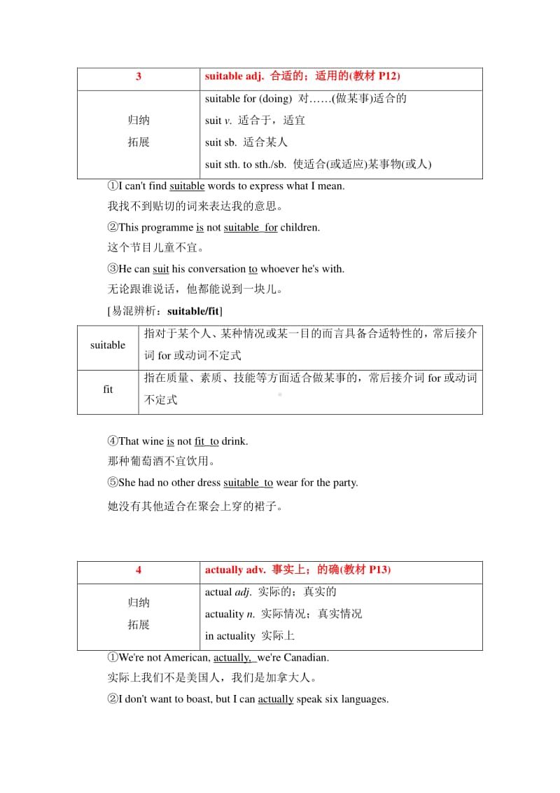 2020新人教版必修一Unit1 Teenage life核心考点归纳.doc_第2页