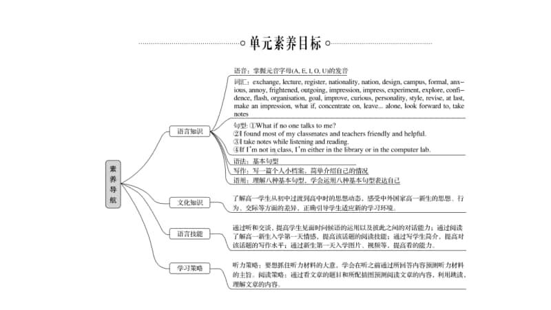 Welcome unit（新教材）人教版（2020新）高中英语必修第一册.pptx_第3页