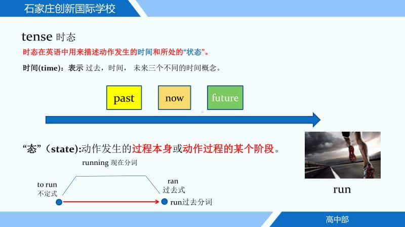 高一人教版（2020新）必修1 Unit 2Period 3 Discovering Useful Structures .pptx_第3页