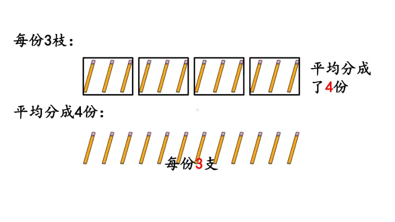 苏教版二上数学4-3两种分法对比.ppt_第3页