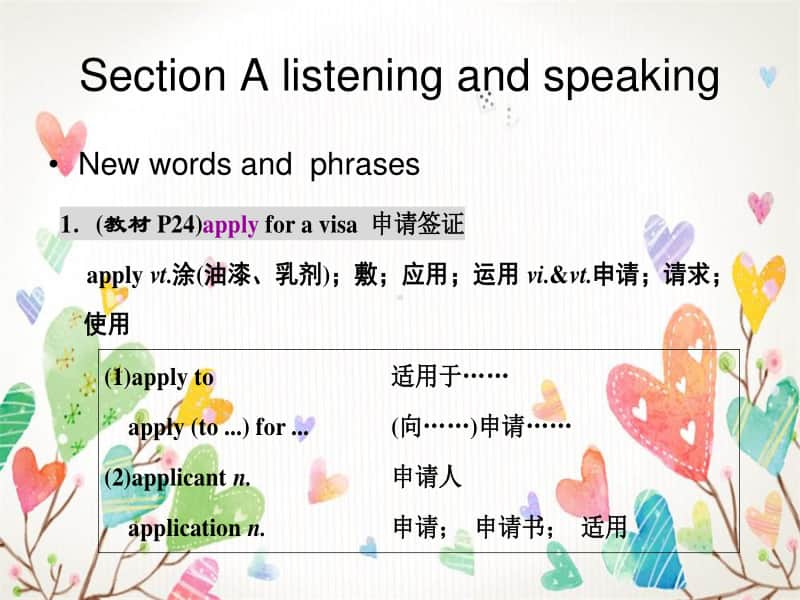 2020新人教版必修第一册 Unit 2 TravellingAround 课件 section A listening and speaking课件.ppt_第2页