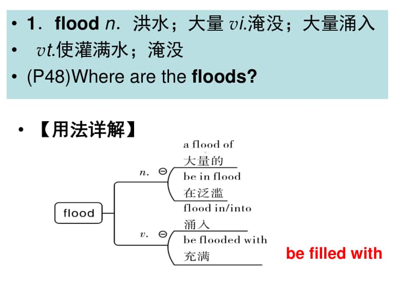 新人教版（2020新）必修第一册 unit 4 Natural Disasters 知识点讲解课件.ppt_第2页