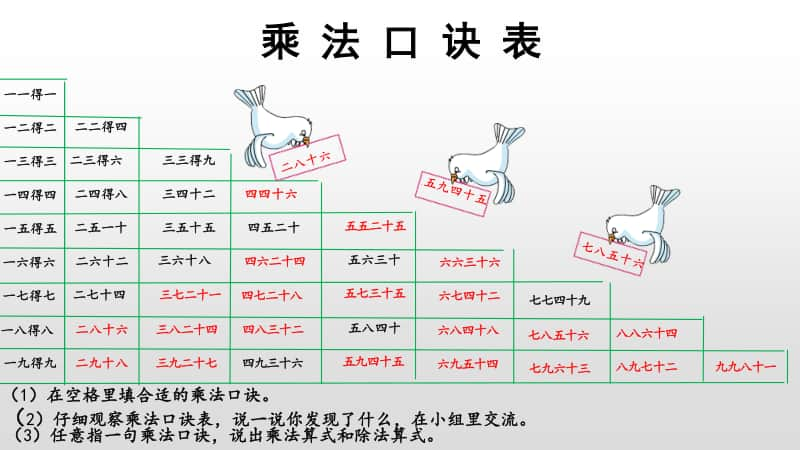 苏教版二上数学6-10 乘法口诀表.ppt_第3页