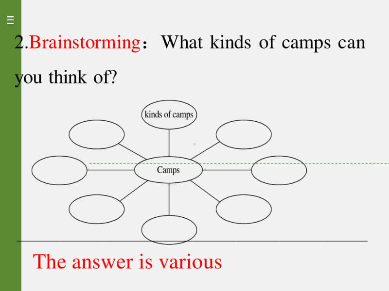 2020（人教版英语新教材必修第一册） unit 1 teenage life listening and talking.ppt_第3页