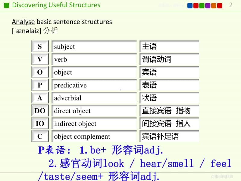 人教版（2020新）必修一 welcome unit 第三课时grammar 共14张PPT.ppt_第2页