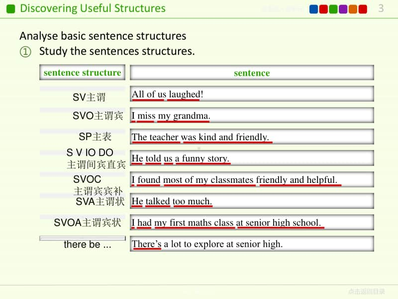 人教版（2020新）必修一 welcome unit 第三课时grammar 共14张PPT.ppt_第3页