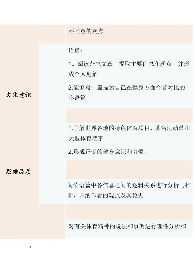 2020新人教版高中英语必修一Unit 3Sports And Fitness单词教学案.docx_第2页