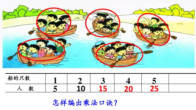 苏教版二上数学3-6 5的乘法口诀.ppt_第3页