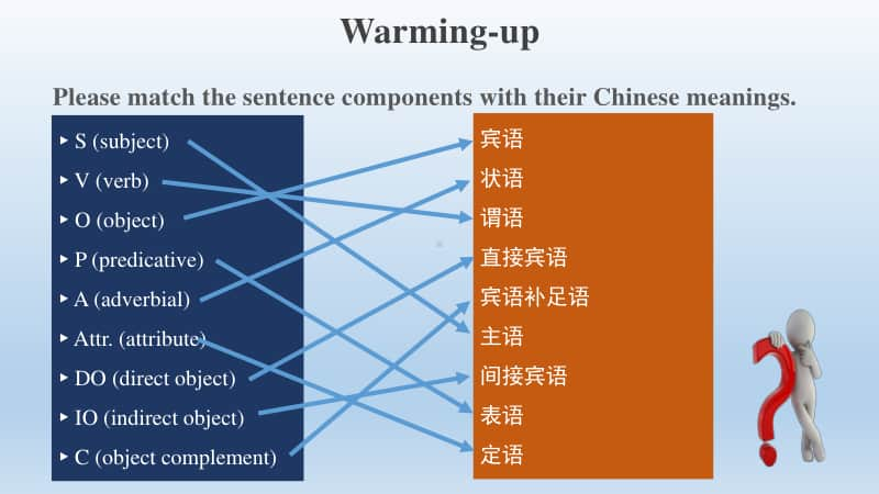 2020新人教版必修第一册Welcome UnitPeriod 3Discovering Useful Structures(共13张PPT).pptx_第3页