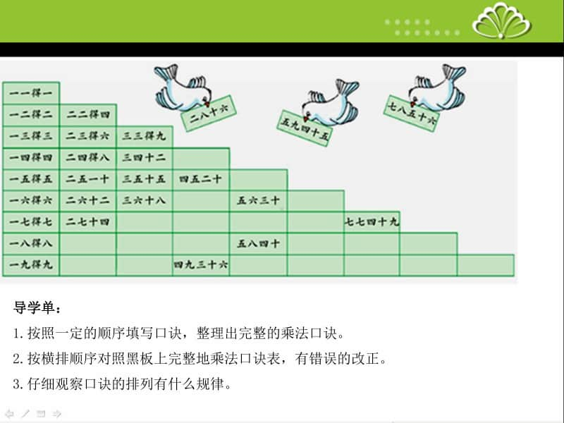 苏教版二上数学课件乘法口诀表.ppt_第2页