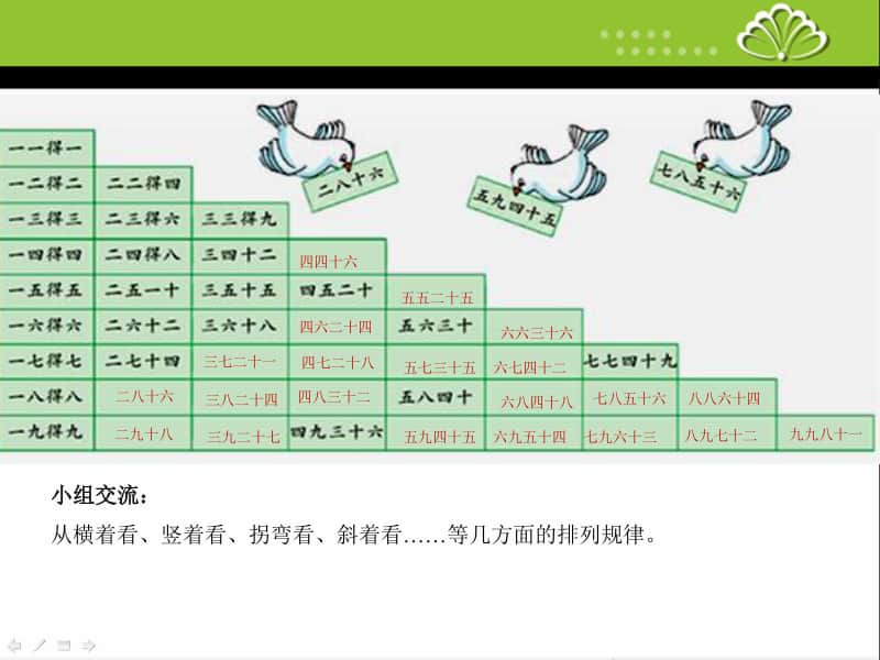 苏教版二上数学课件乘法口诀表.ppt_第3页