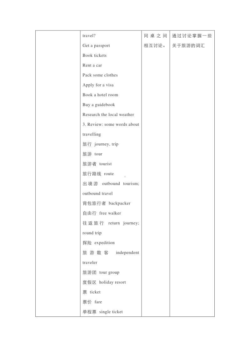 新教材人教版（2020新）必修一第一册 Unit2 Travelling Around Period1 Listening and Speaking 教案.docx_第2页