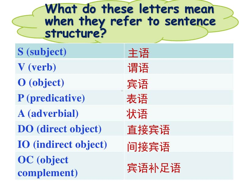 （2020新教材）人教版高一英语必修第一册Welcome Unit Discovering Useful Structures P6.pptx_第2页