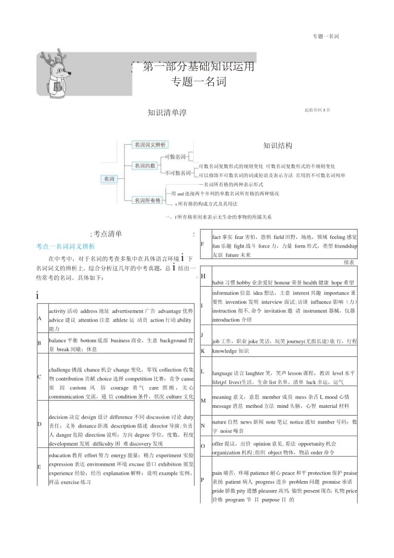 中考英语总复习专题知识要点.docx_第1页