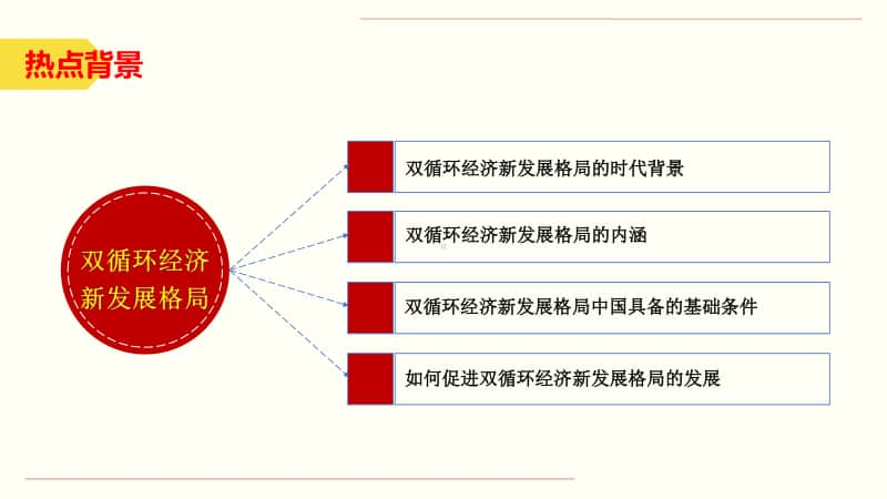 2021年高考政治每月时政热点课件-专题9：双循环经济新发展格局（26张ppt）.pptx_第3页