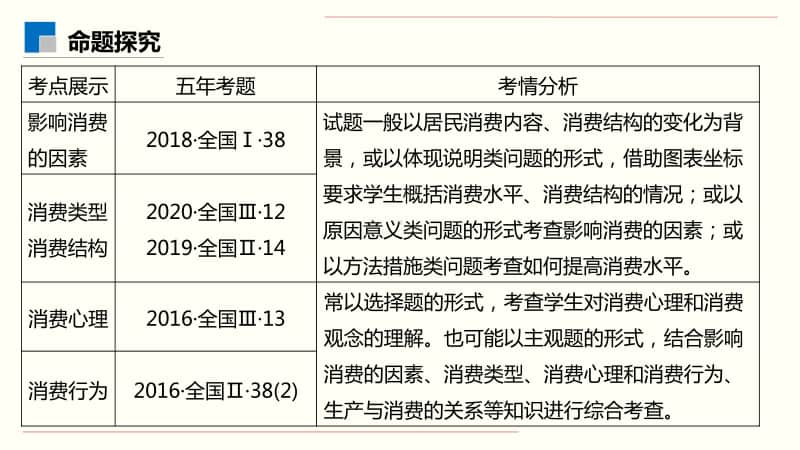 专题07 消费专题之消费（33张ppt）-2021高中政治经济生活二轮复习课件.pptx_第3页